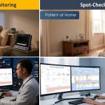 TeleVU continuous monitoring and spot-check remote patient monitoring platform showing home patients connected to diagnostic devices with remote clinicians reviewing vitals on ClinicVU dashboard